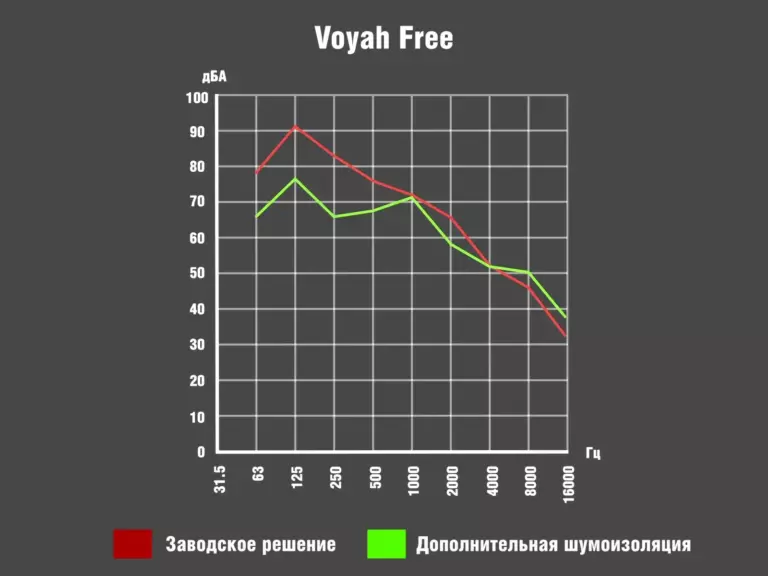 Voyah_Free_График00086400