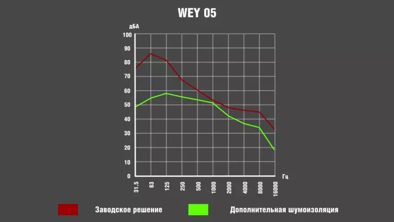 Вэй1
