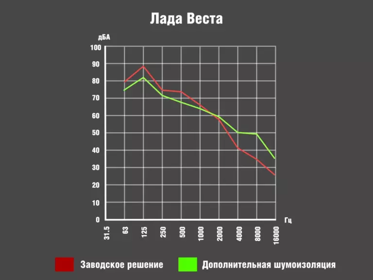 Лада_Веста_График00086400